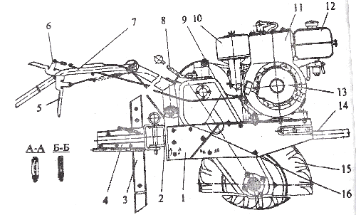 Рис. 1. Мотоблок МБ-2 «Нева» (вид справа)
